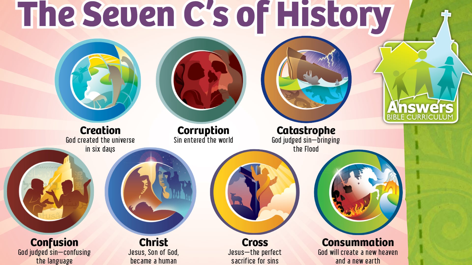 The 7 C's of Human History on Vimeo