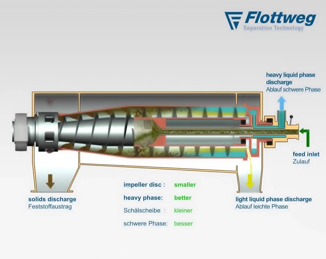 Flottweg Tricanter® Centrifuge / Three Phase Decanter on Vimeo