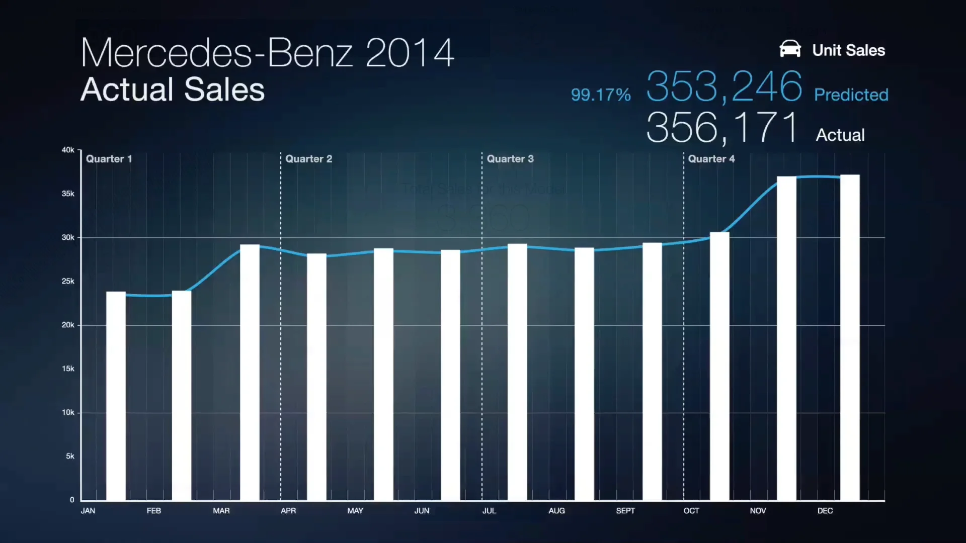 Visualization Application on Vimeo
