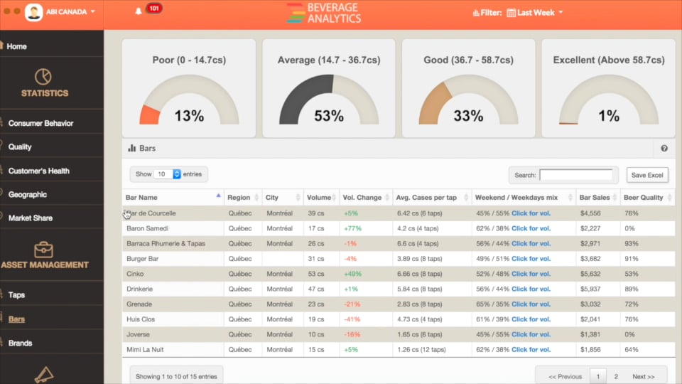 Beverage Analytics Dashboard Overview v2 on Vimeo