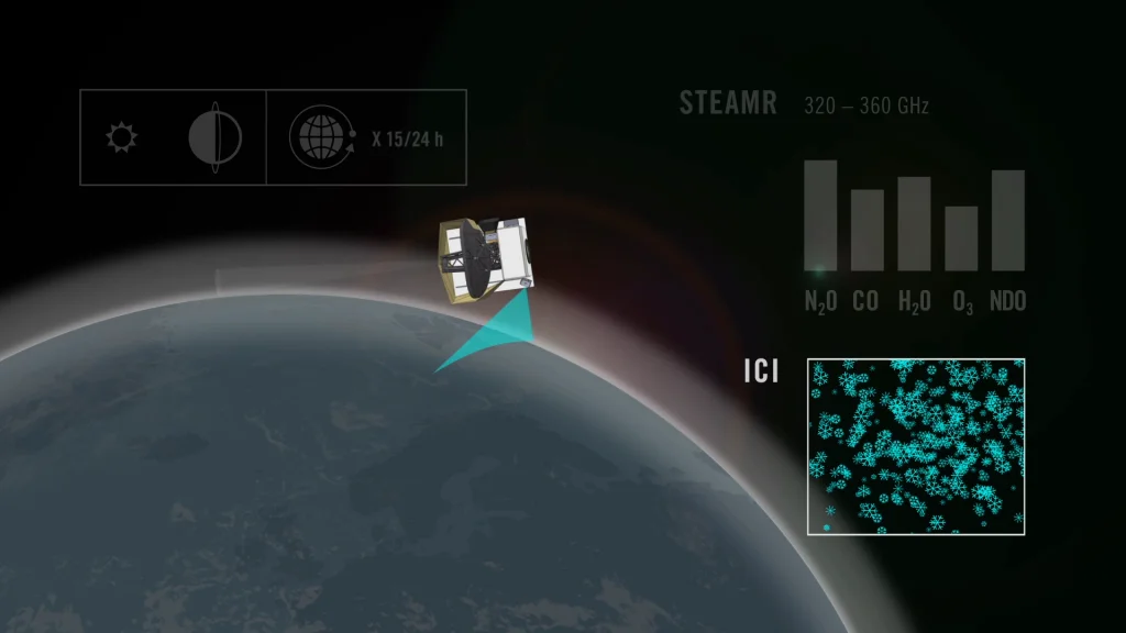 STEAMR - The Stratosphere-Troposphere Exchange And climate Monitor ...