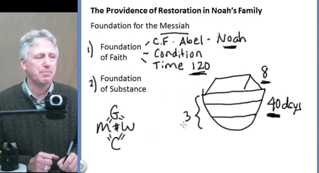 Lets Study DP, Restoration Part 4, God's Strategy - Noah's Family