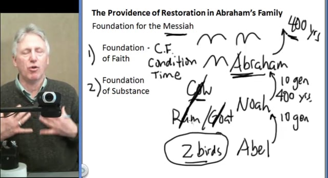 Lets Study DP, Restoration Part 5, God's Strategy, Abraham's Family