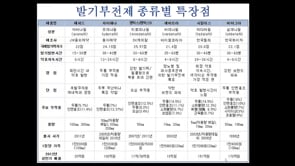 [허용성] 제5강 - 해피드럭 : 발기부전제 2편