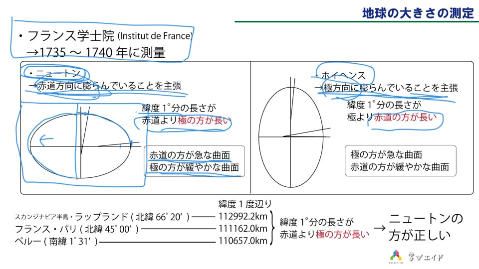 Amazon.co.jp: [物基 707] 物理基礎 高校教科書 理科用 数研出版