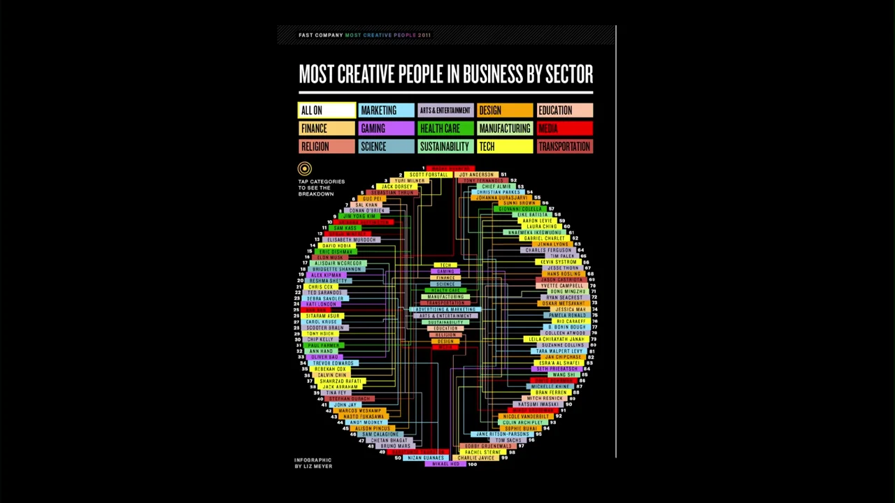 Most Creative People in Business by Sector iPad on Vimeo
