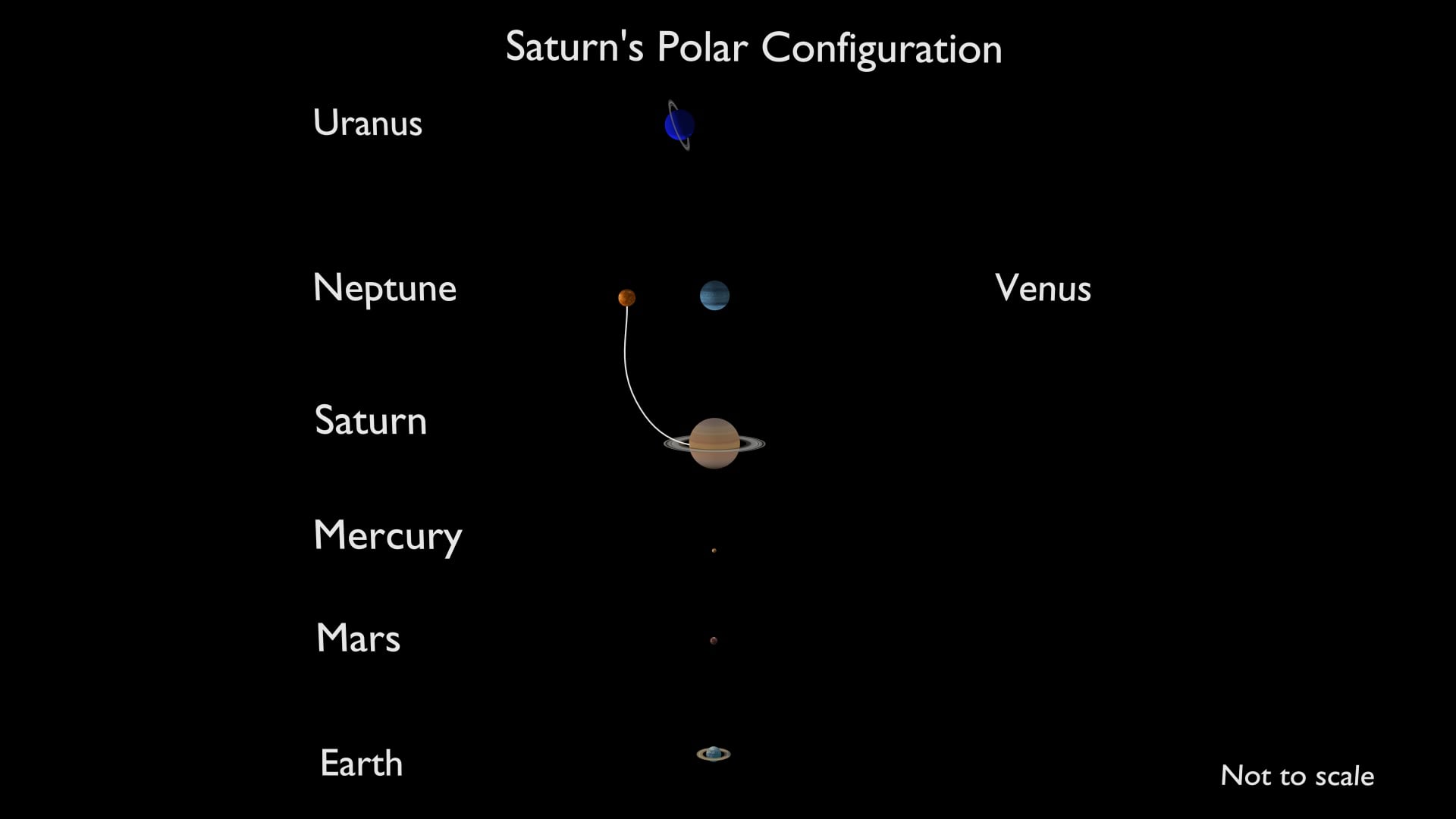 Saturns Polar Configuration On Vimeo