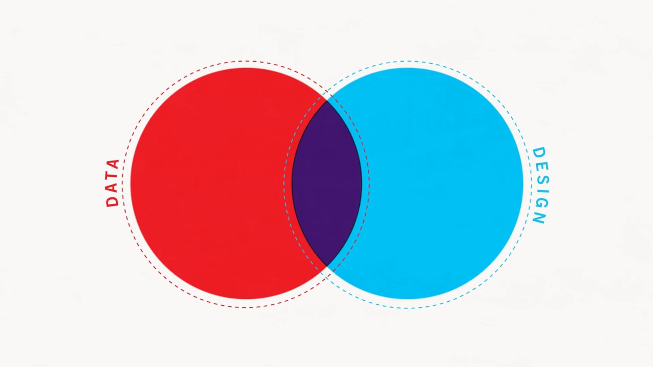 The Value of Visualization | Videos & Movies on Vimeo