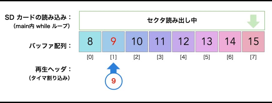 ねんどろいど伊401に時報を喋らせるガジェットを作ってみた Psyence Media