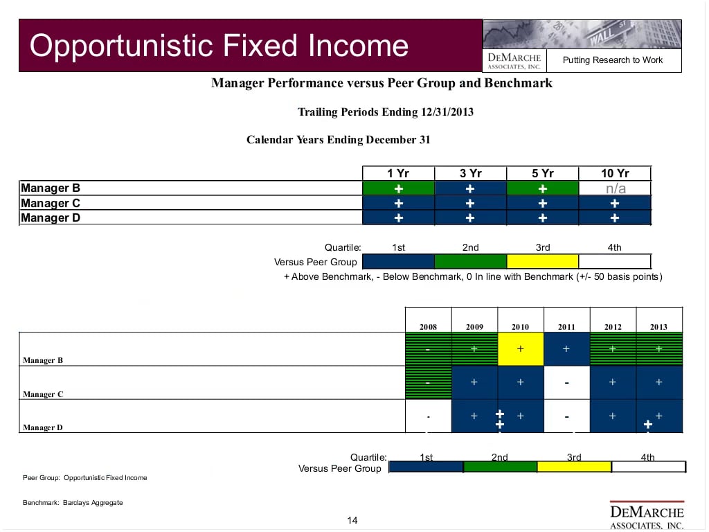 Unconstrained Fixed Income in a DB Portfolio on Vimeo