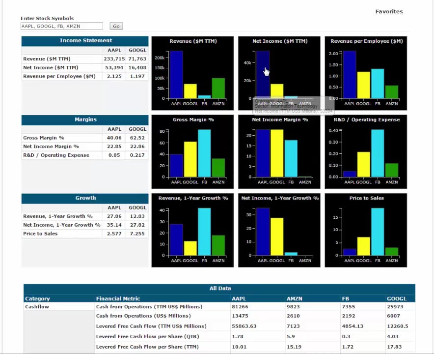 CML Pro Introduction on Vimeo