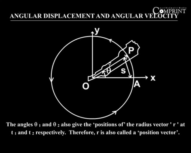 angular displacement formula