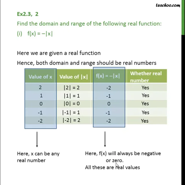 Domain and Range How to Find Domain and Range of a Function? -  GeeksforGeeks