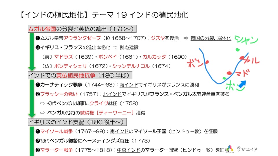 近世イギリス東方進出史の研究-anpe.bj