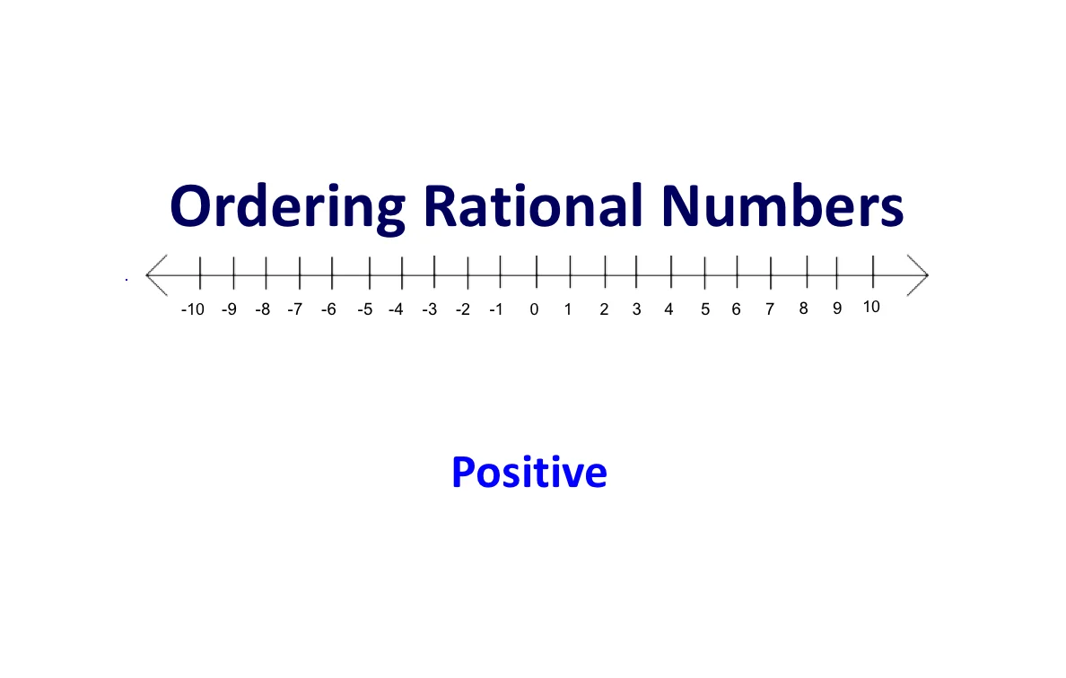 Math 8 Unit 6 Ordering Rational Numbers (Positive) on Vimeo