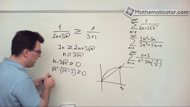 22. Srovnávací kritérium 3 - procvičení 2 - divergentní řady