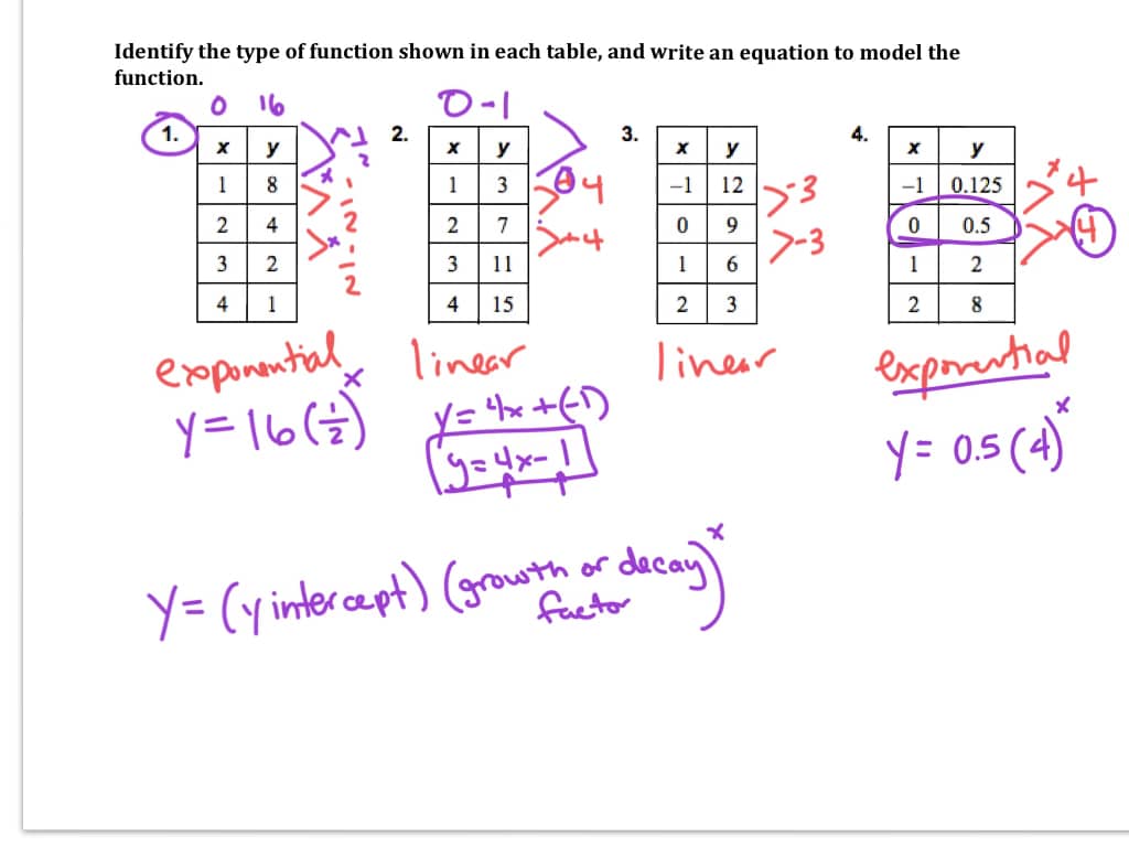 6.6 - identifying exponential functions in a table and writing and ...