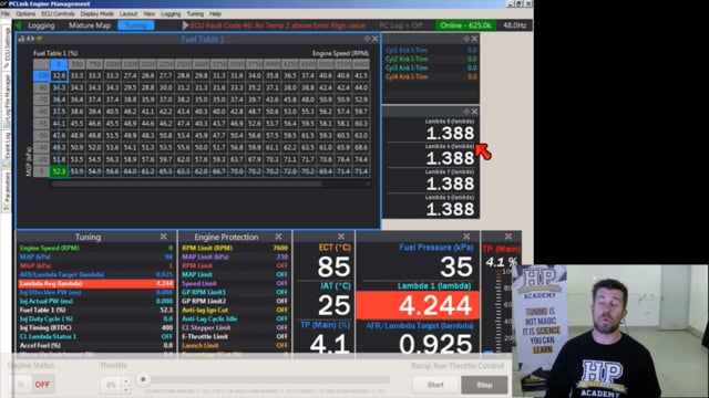 064 | Individual Cylinder Fuel Tuning - 4 Channel Lambda