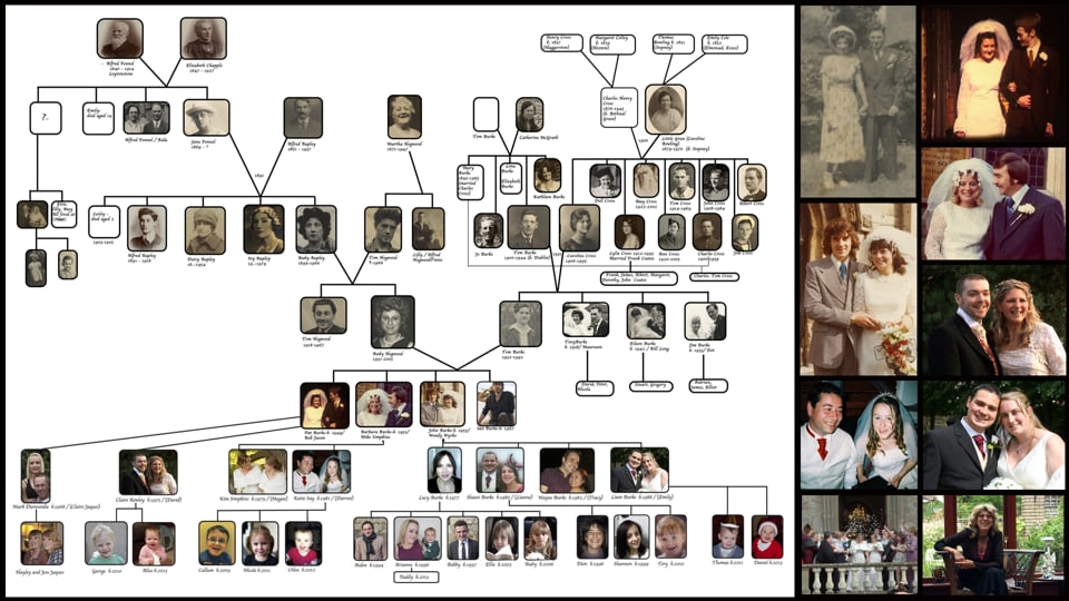 8 Weddings and a Funeral