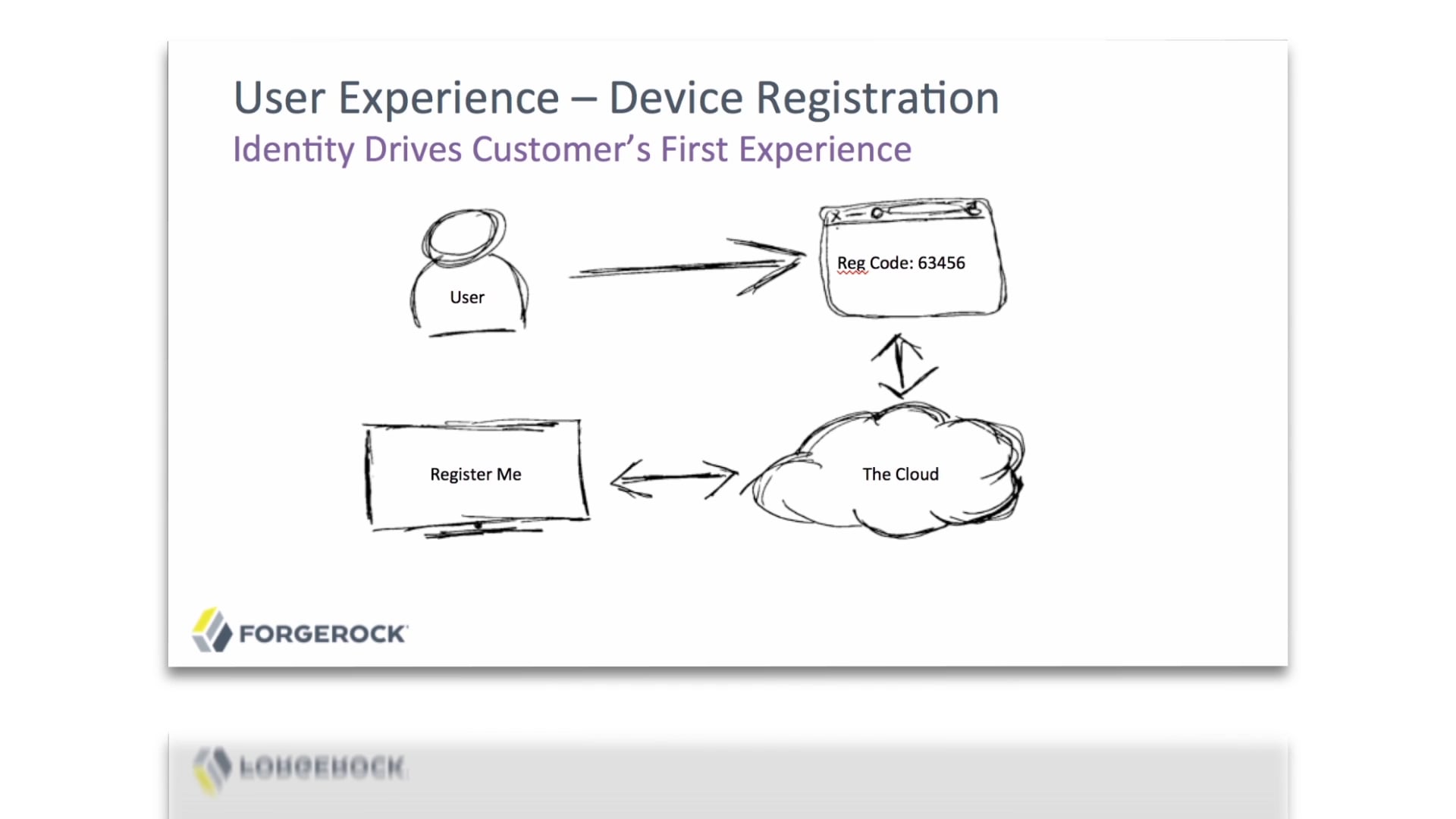 OAuth2 Device Flow Demo on Vimeo