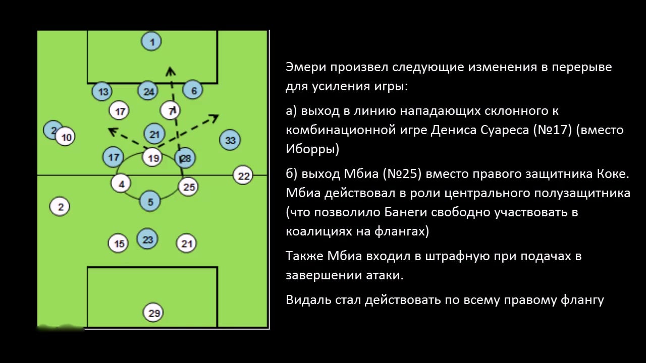 Схема игры. Роль центрального полузащитника в футболе. Центральный опорный полузащитник. Опорный полузащитник в футболе. Центральный полузащитник в футболе функции.