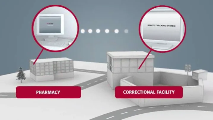 Talyst InSite System for Corrections on Vimeo