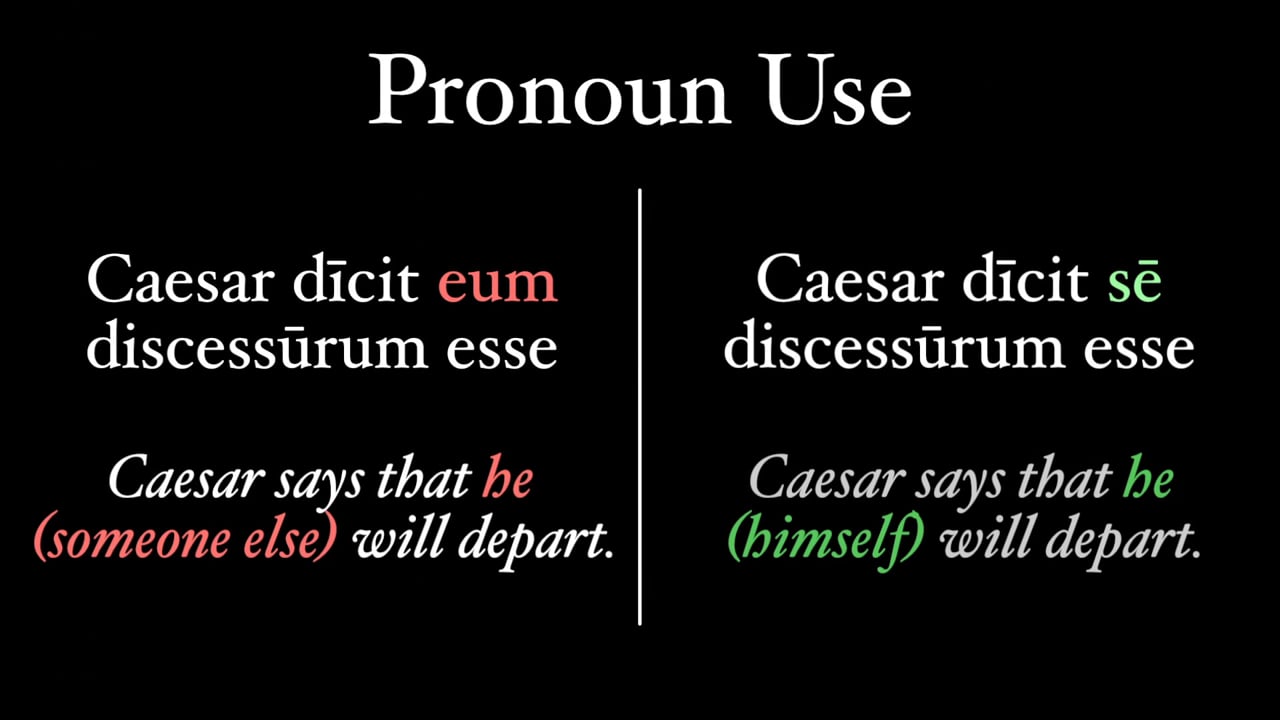 LatinTutorial