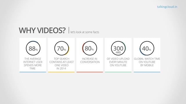 Treat Video as Executive & Let the SALES grow!