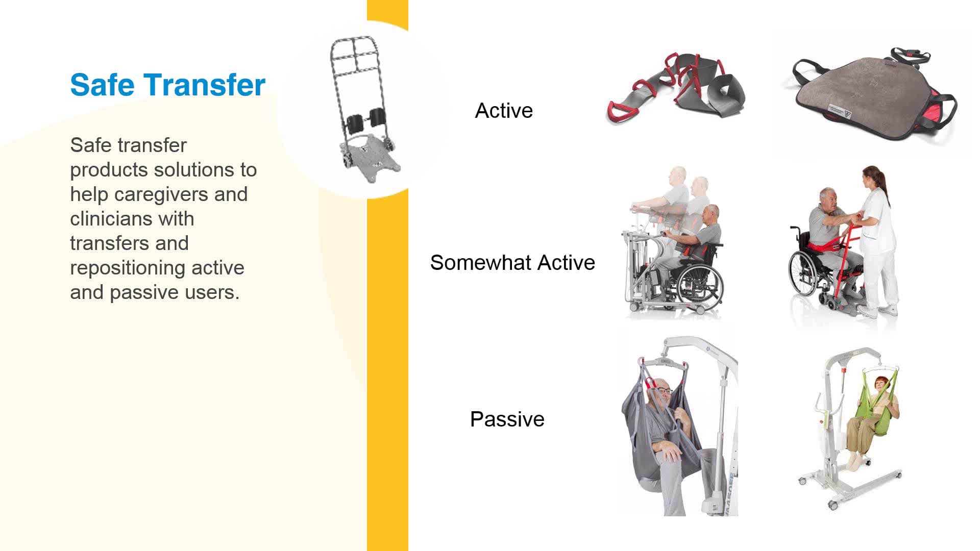 Improving Measures through Safe Patient Handling and Mobility