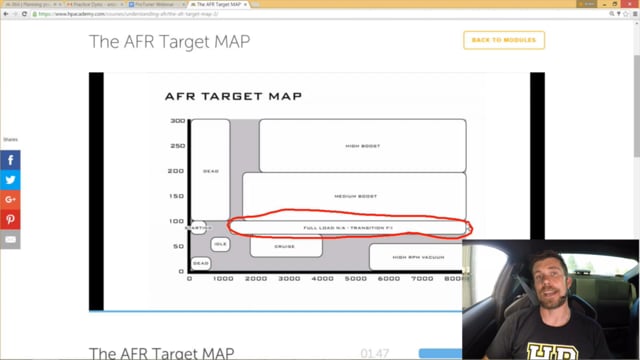 066 | Planning your AFR targets - Forced Induction Engines