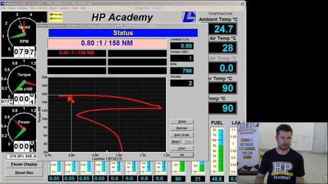 067 | Effect of AFR and Ignition Timing on EGT