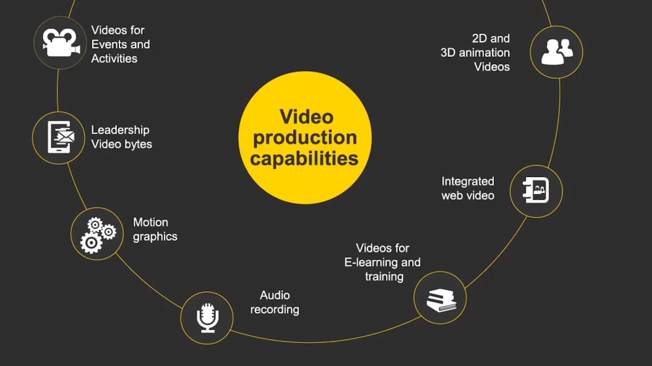 Creative Design Services - An Overview on Vimeo