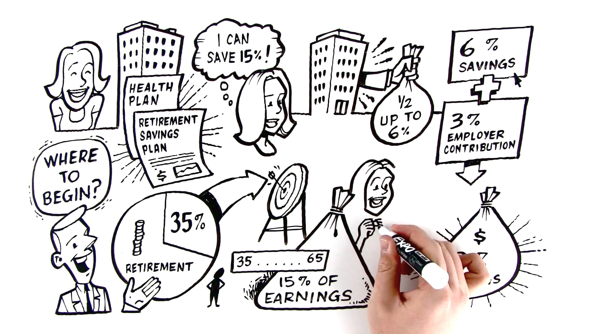 Retirement Saving Strategies