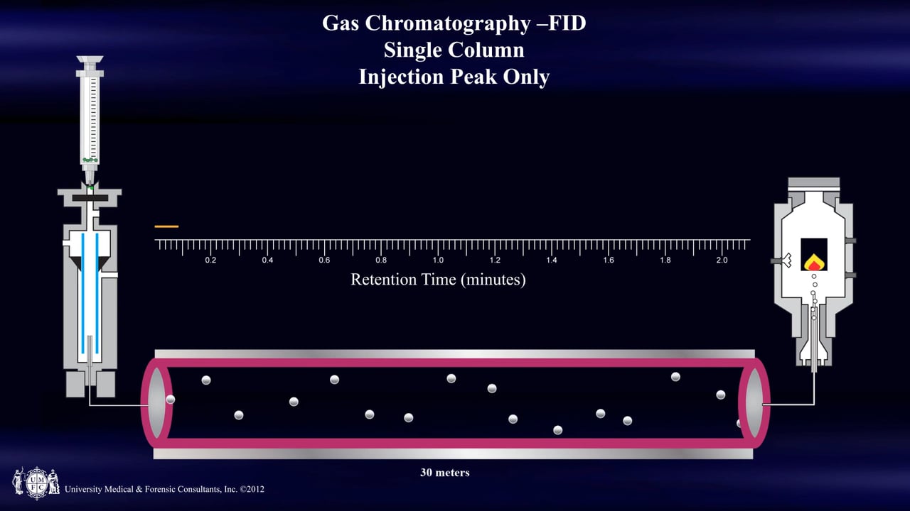 INJECTION PEAK