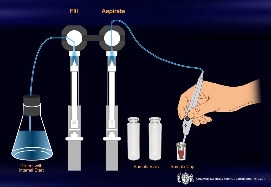 PIPETTER DILUTER