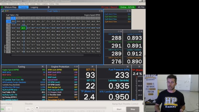 068 | Individual Cylinder Fuel Tuning - 4 Channel EGT