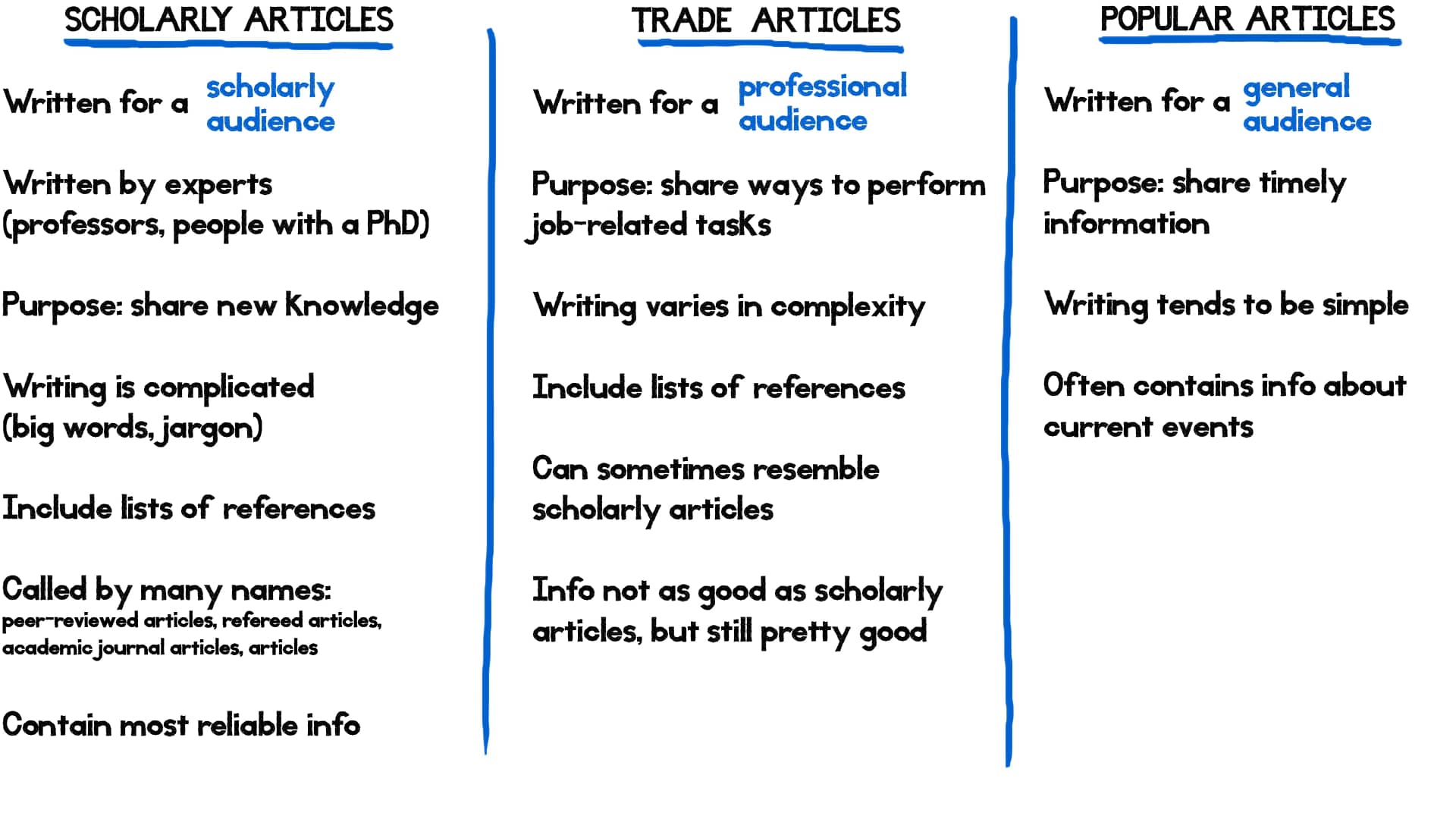 scholarly-trade-popular-articles-on-vimeo