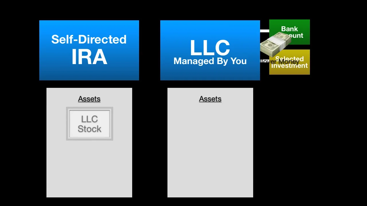Complex Checkbook IRA