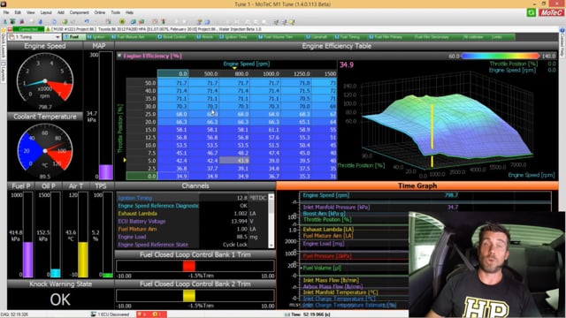 069 | Water/Meth injection tuning - Motec M150