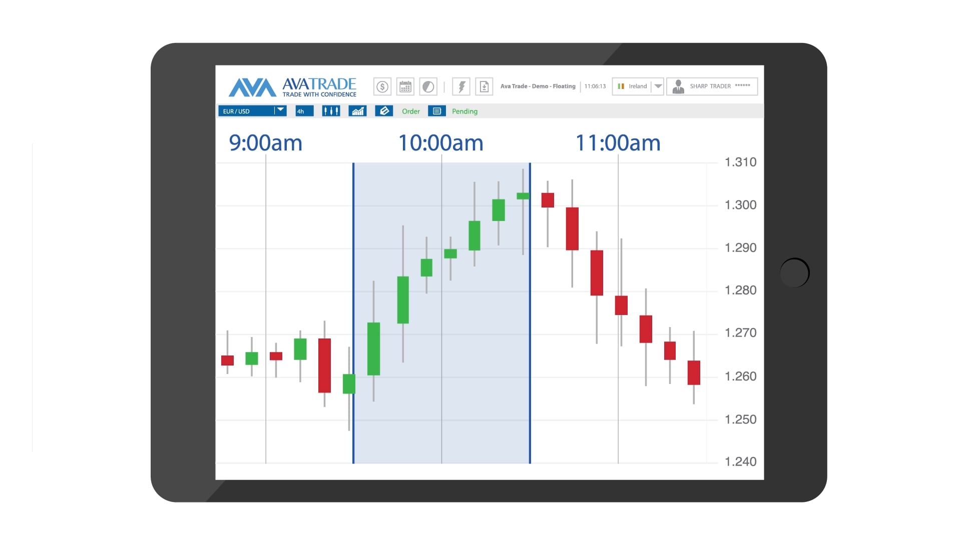 lesson-15-choosing-your-trading-timeframe-french-on-vimeo