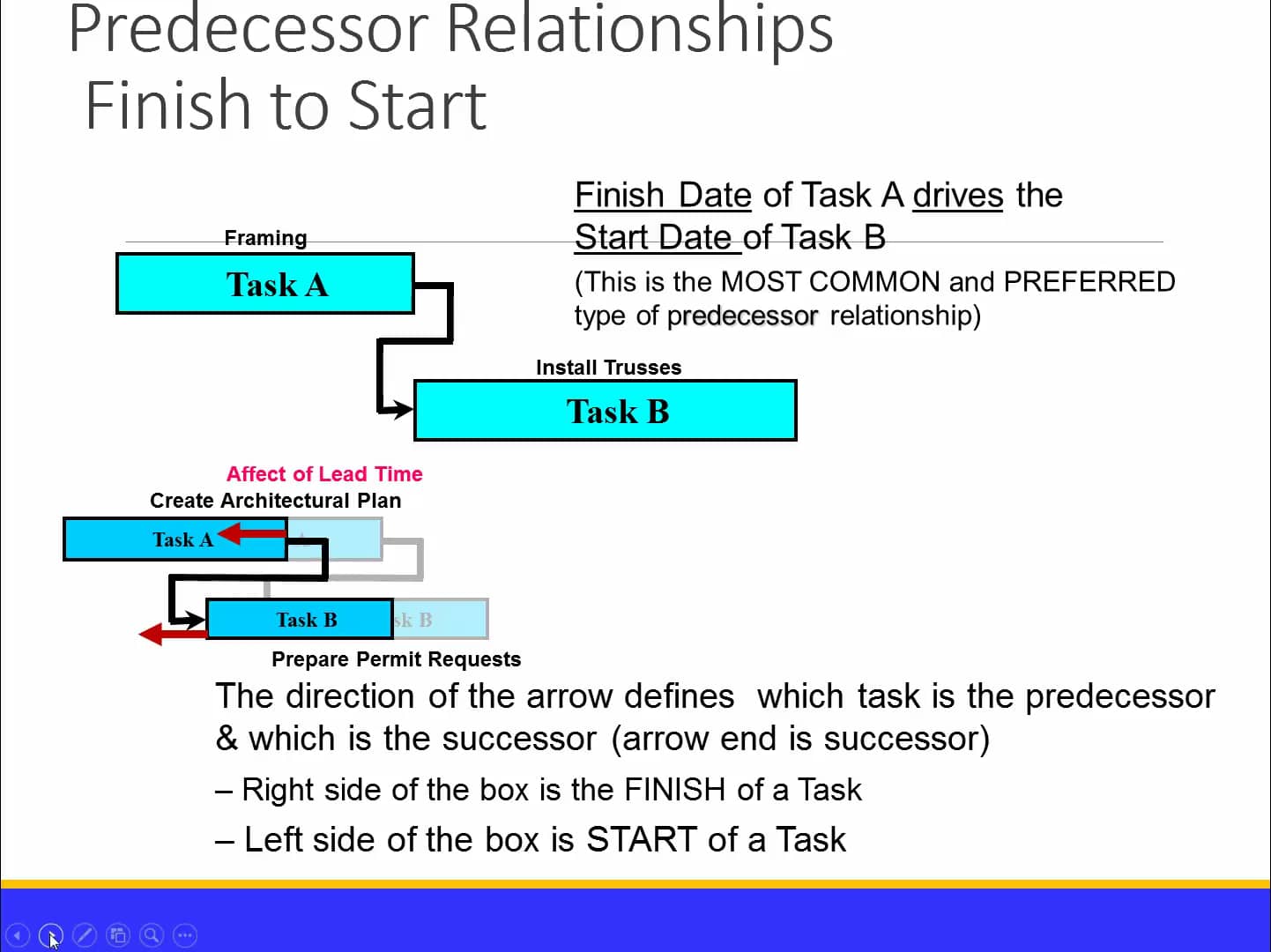 31 Finish to Start Predecessor Relationship on Vimeo
