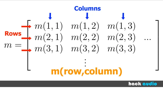 Hack Audio Indexing Arrays