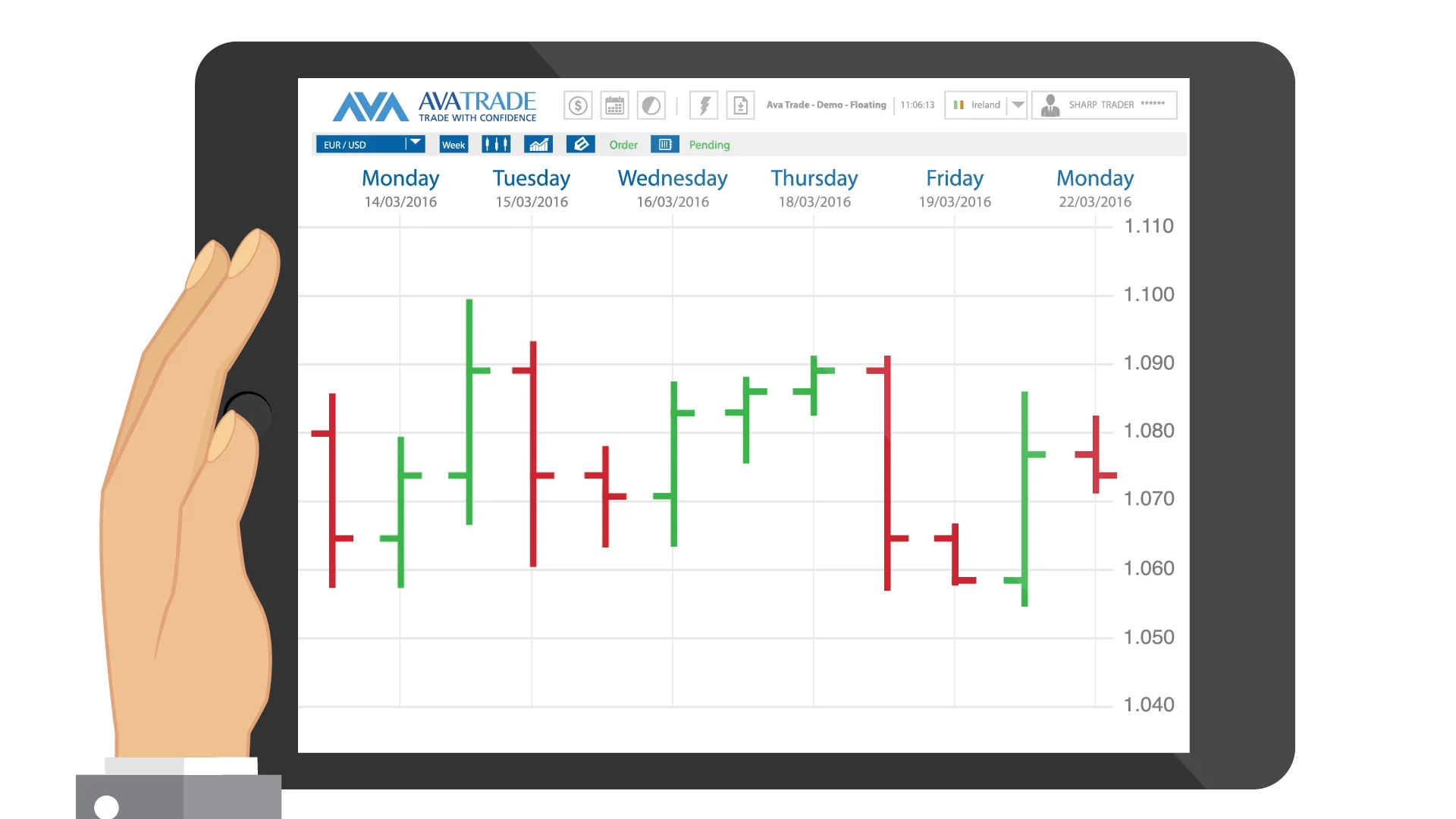 Lesson 5 Chart type & Timeframes_DE