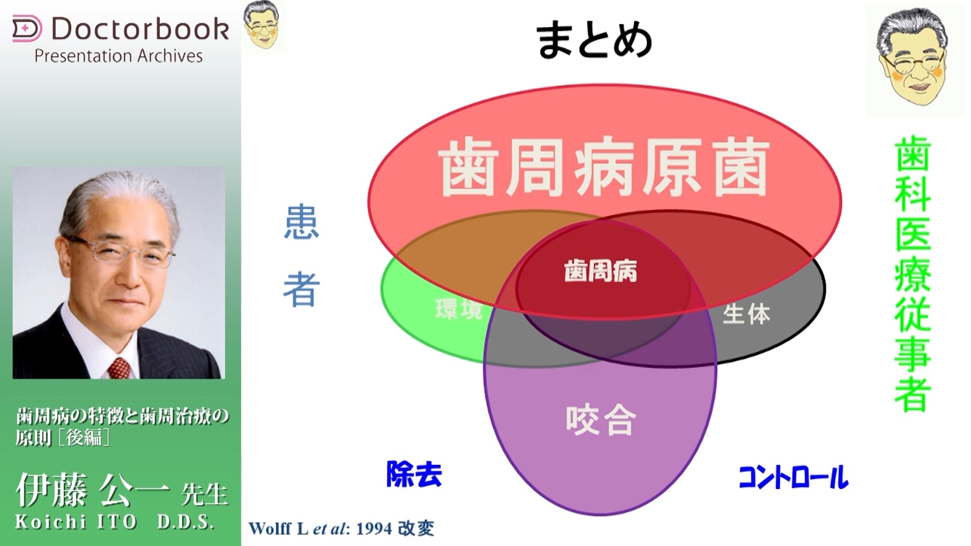 #2 歯周治療の流れ