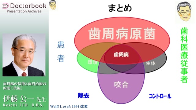 プラーク・歯石除去の基本と原則