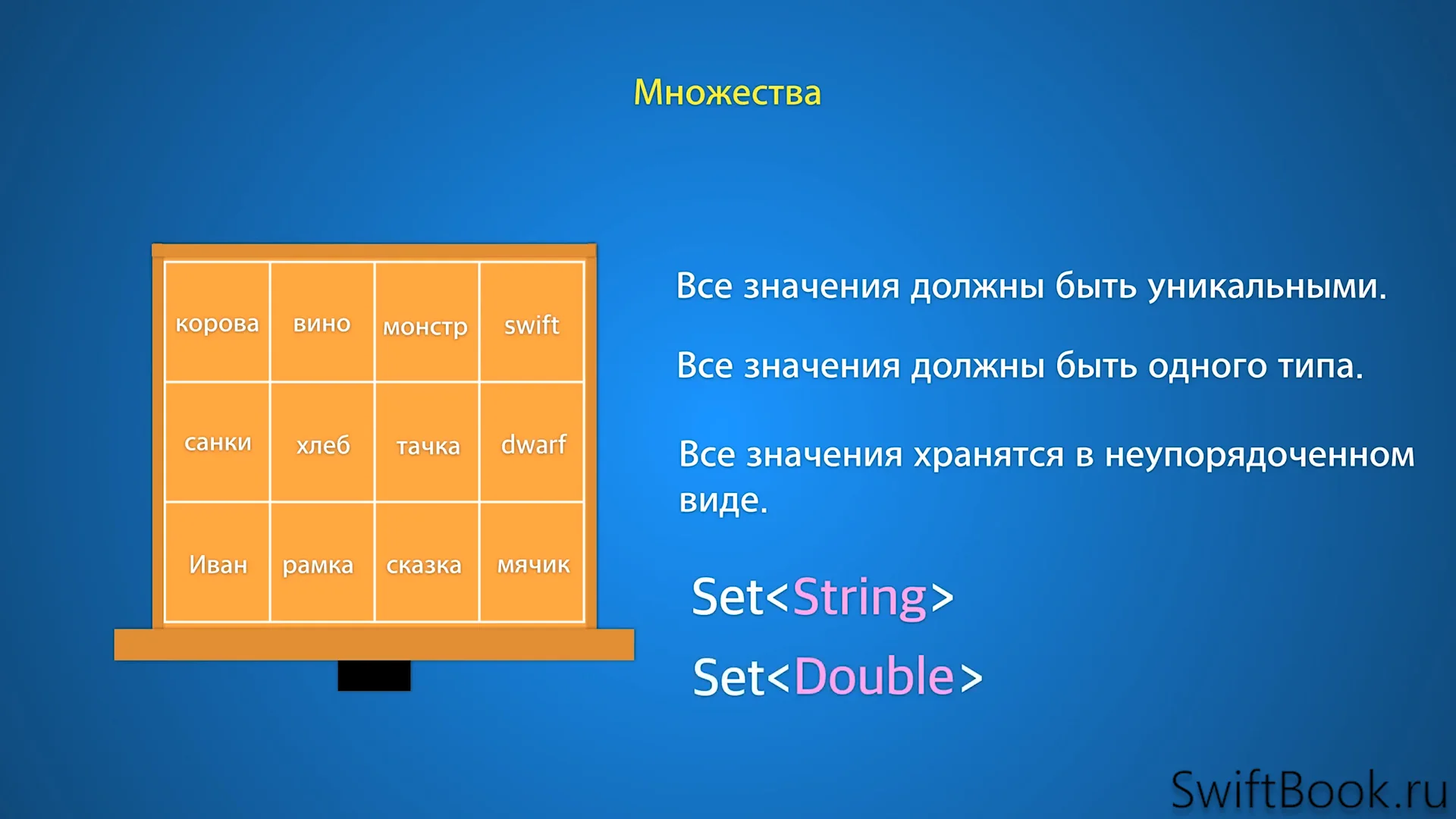 7 in 1 course. Пустой массив Swift. Основы ...021ррth. Повторяющиеся элемент в массивах Swift. Курс основы программирования swiftbook ответы.