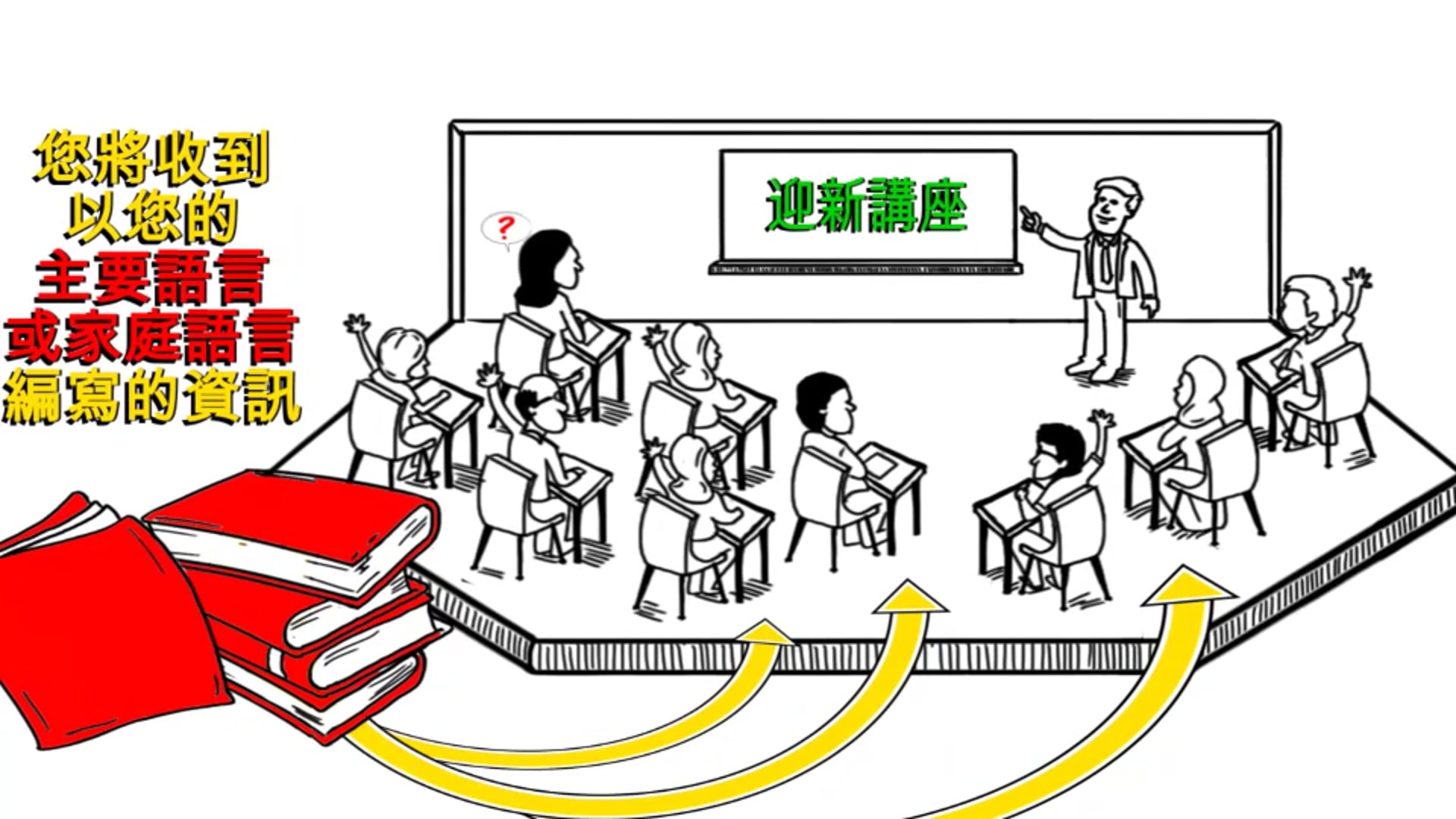 Traditional Chinese Parent Orientation Video