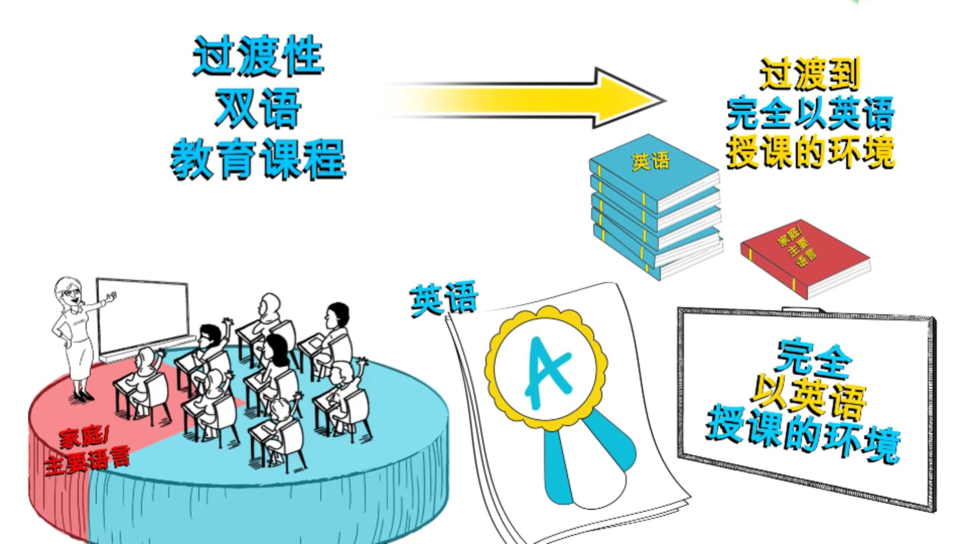 Simplified Chinese Parent Orientation Video