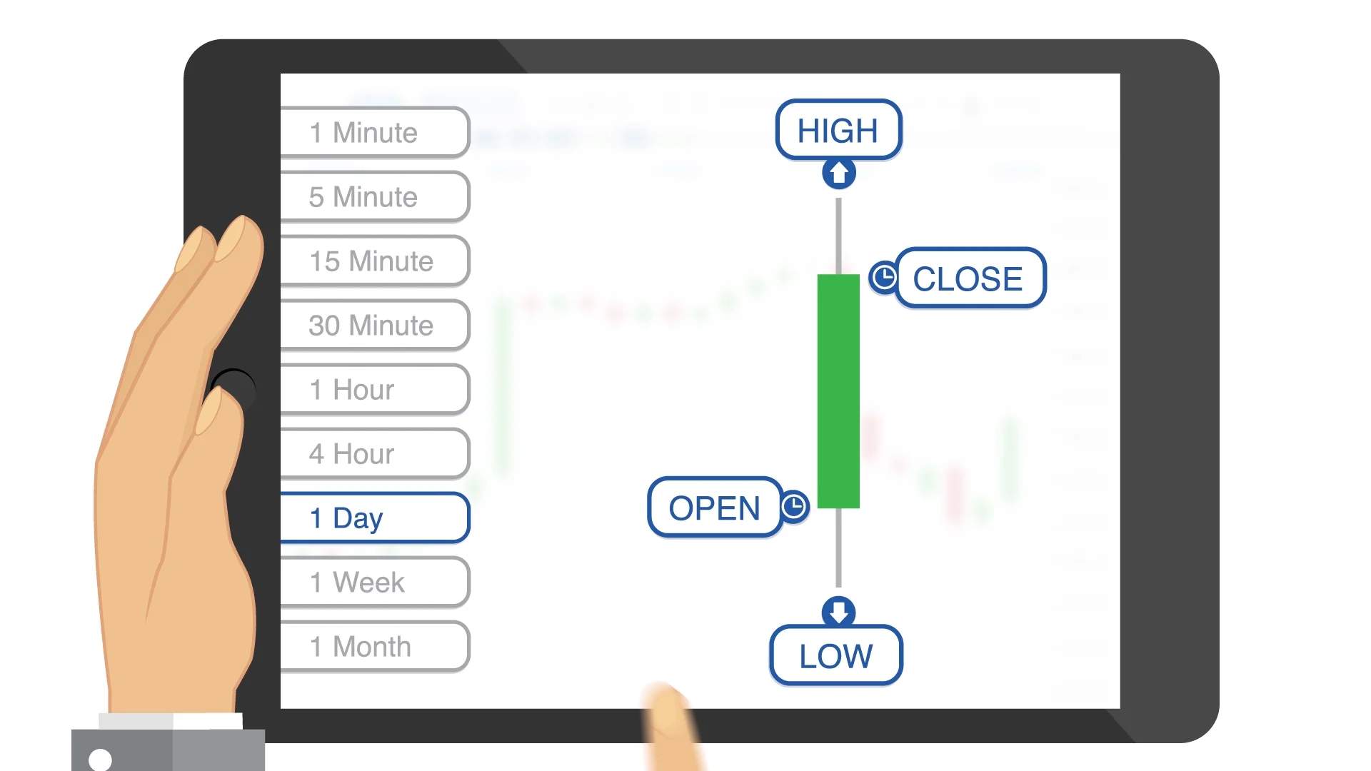 Lesson 26 Japanese Candlesticks_CN