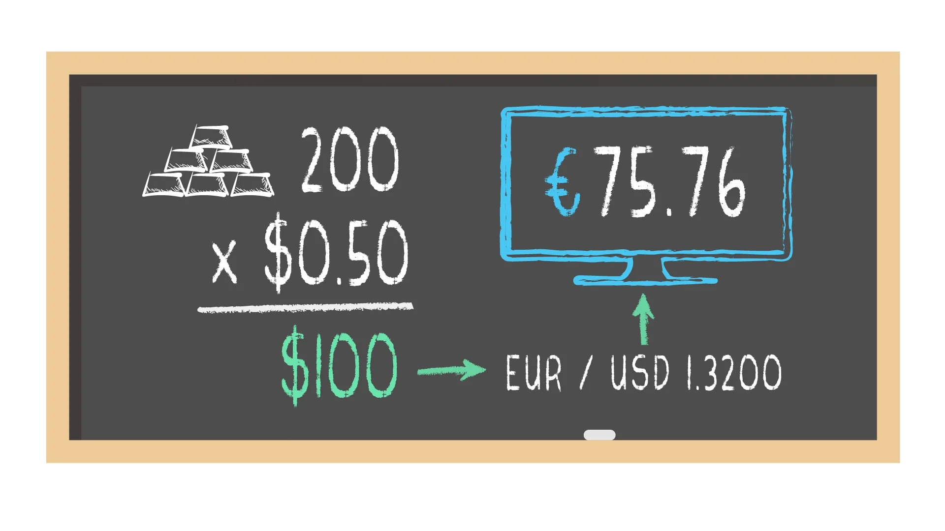 Lesson 21 How to Calculate Price Moves when Trading Commodities_CN